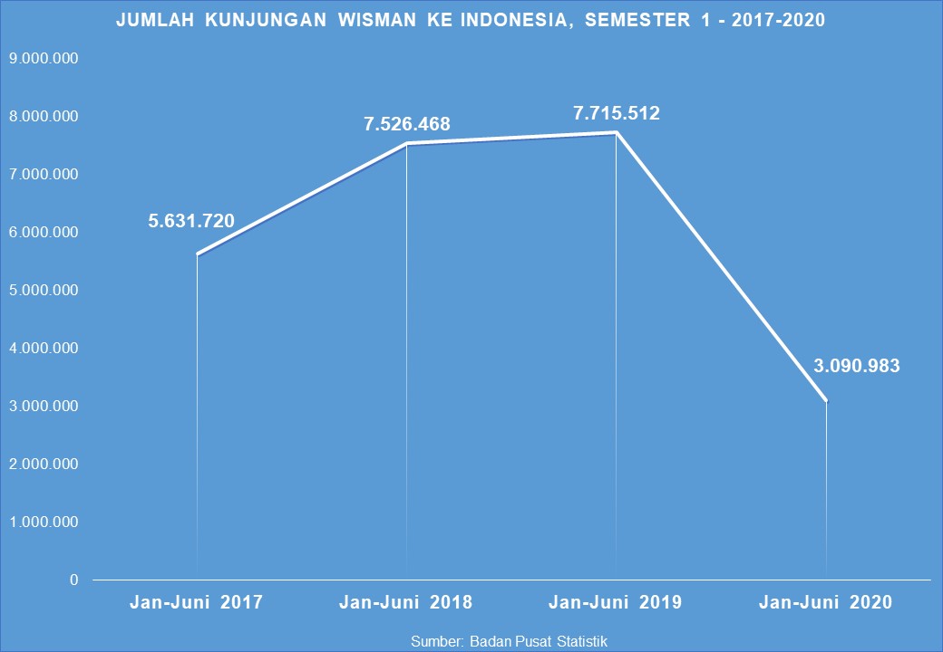 statistik kedatangan pelancong ke malaysia 2017