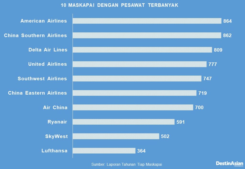 10 Maskapai Dengan Pesawat Terbanyak Destinasian Indonesia 1954